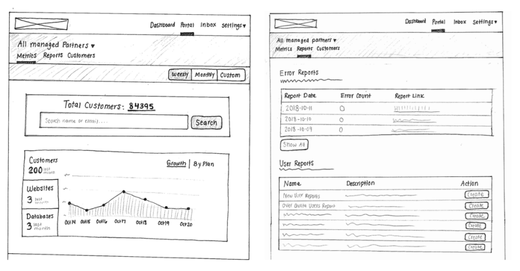 What is Prototyping in Software Development (and Why It's Important) 4 hand-drawn dashboards as paper wireframes