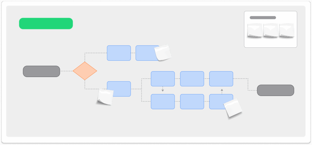 What is Prototyping in Software Development (and Why It's Important) 10 SPARK Process Map