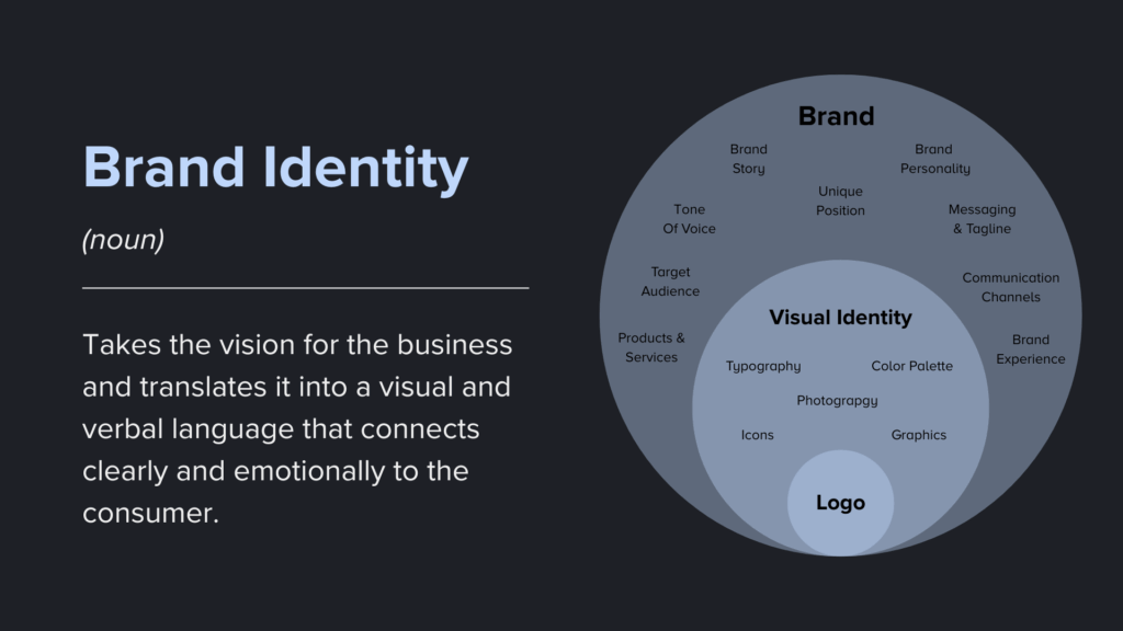 How a Strong, Memorable Brand Identity Can Cut Through the Noise 1 What is brand identity